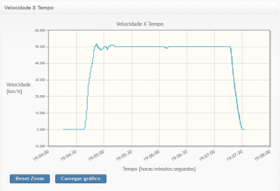 Grafico completo.png