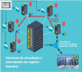 Miniatura da versão das 17h42min de 2 de maio de 2019