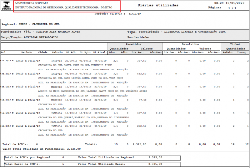 Dr3050-diarias utilizadas.png